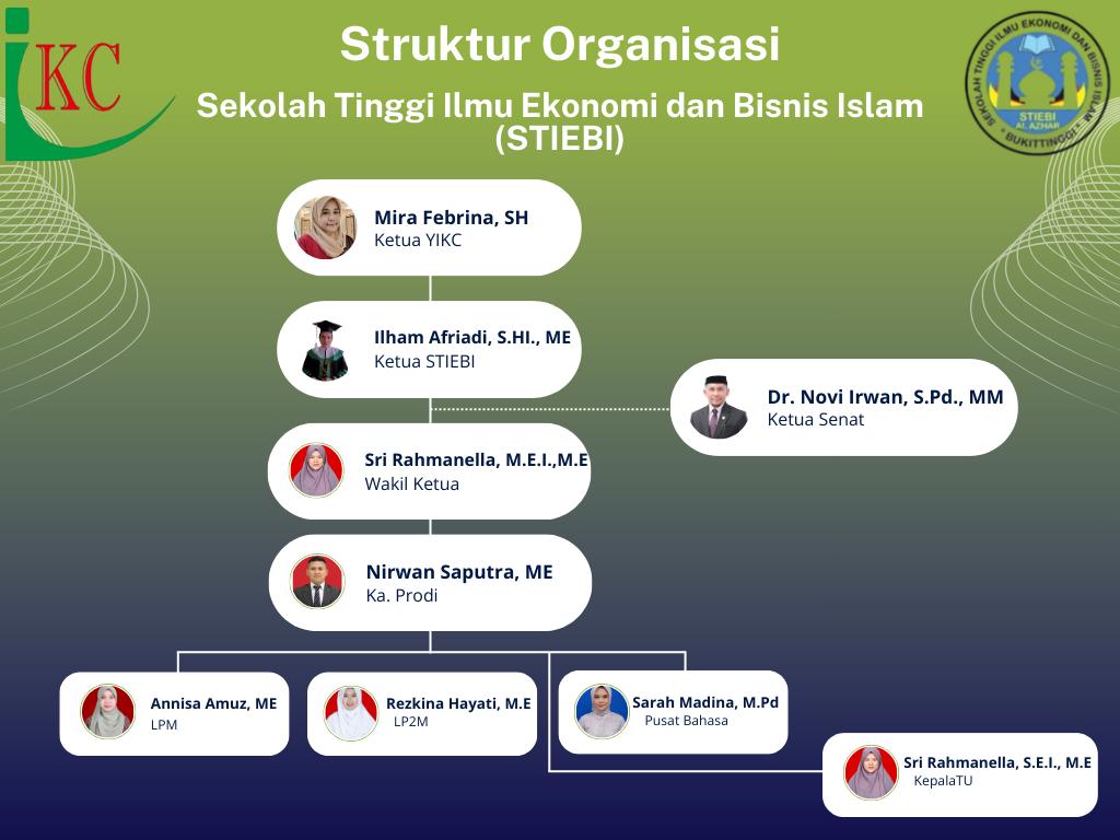 gambar struktur organisasi
